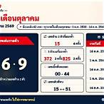รางวัลที่ 1 ย้อนหลัง